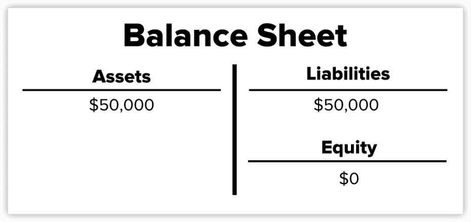 Balance Sheet 1