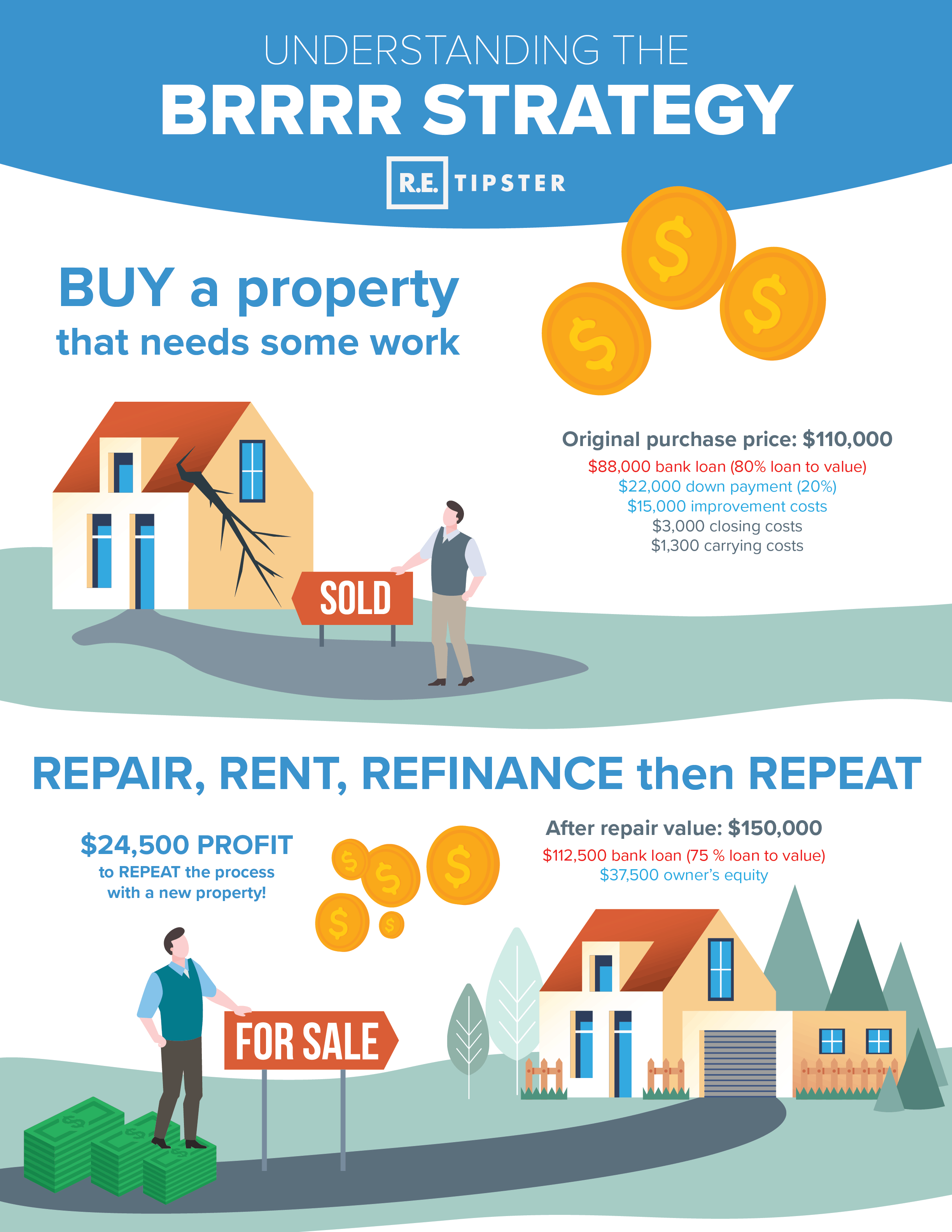 BRRR Strategy Infographic REtipster