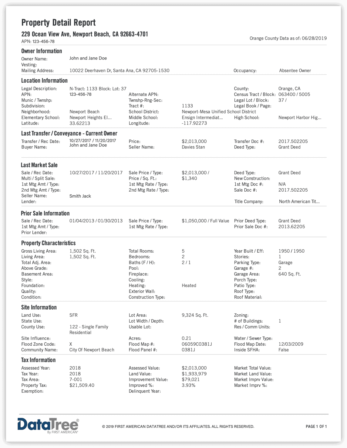 datatree sample report