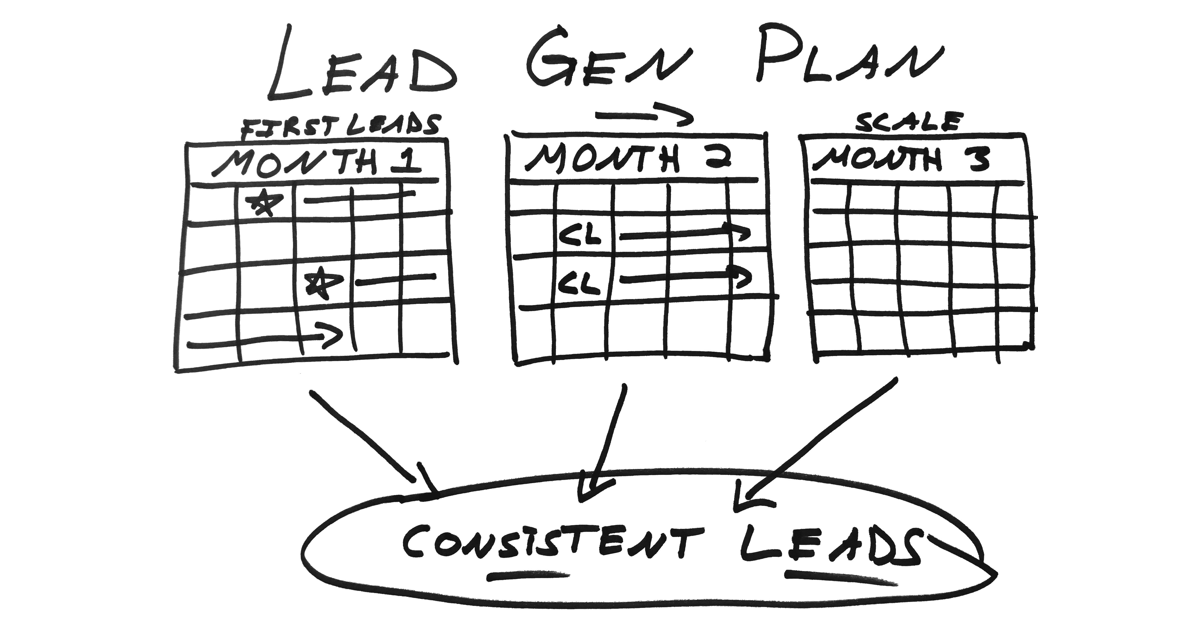 lead generation plan doodle