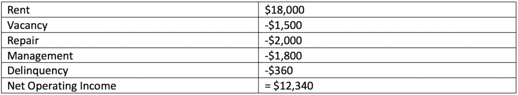 cash flow calculator on spreadsheet