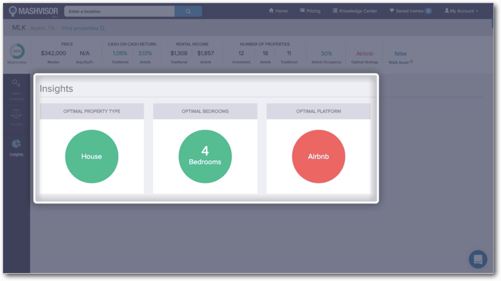 Mashvisor Insights