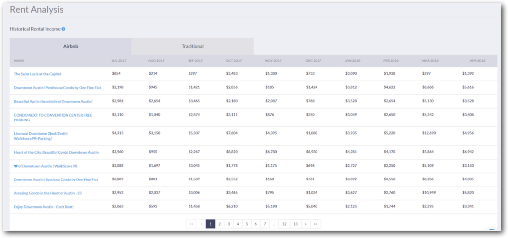 Mashvisor Rent Analysis